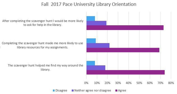 2017 orientation survey results. 