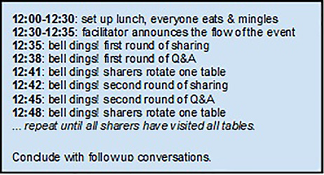 Figure 1. The timeline of SpeedShare.