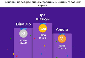 Participants of the online game Kahoot! and a podium of game-winners. Screenshot by Helen Skachenko. ©KNUCA Libraries