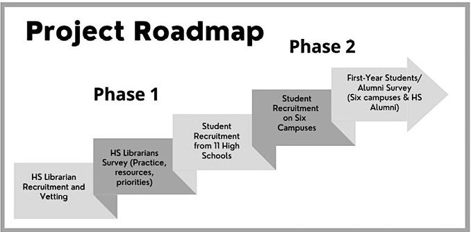 First Year Meets the Frames project roadmap