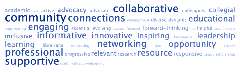 A word cloud of the top 50 descriptions of ACRL