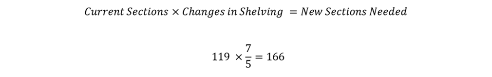 Formula: Current Sections x Changes in Shelving = New Sections Needed. 119 x 7/5 = 166