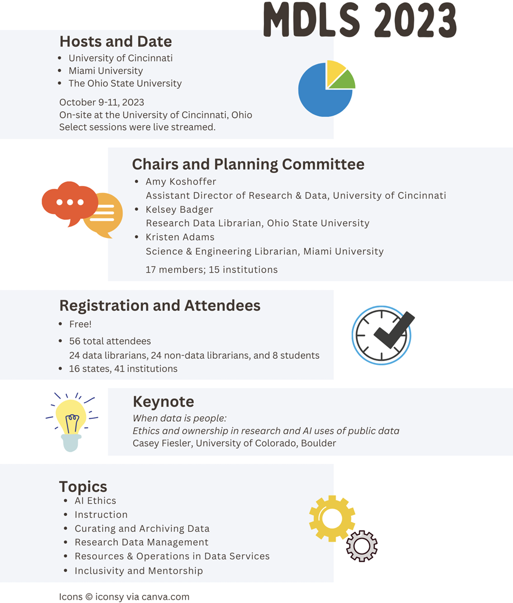 MDLS 2023: Statistics and Facts