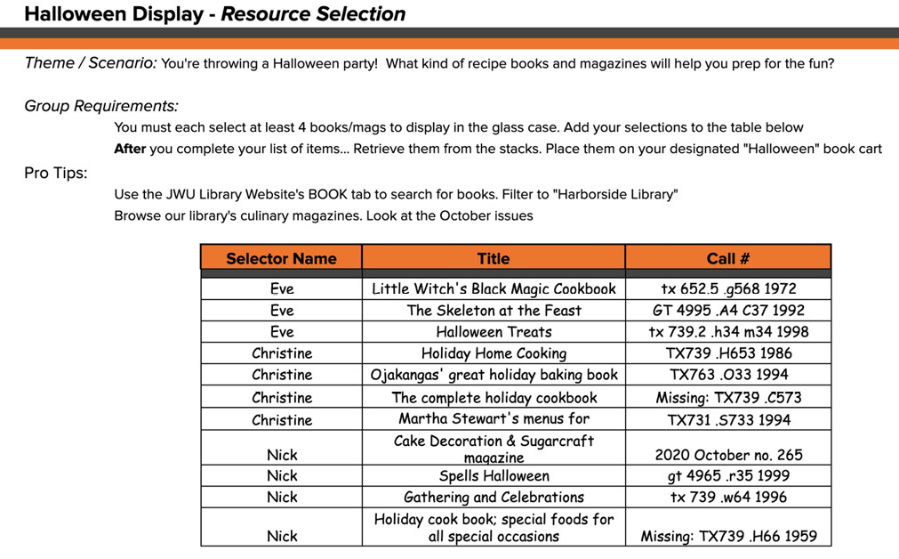 Figure 2. Students’ recorded contributions, JWU Library.