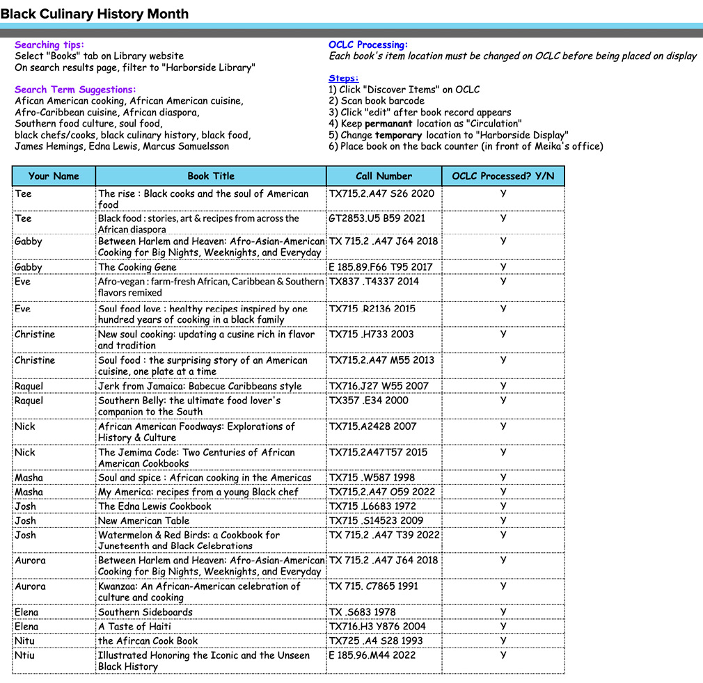 Figure 3. Students’ progress and guidance, JWU Library.