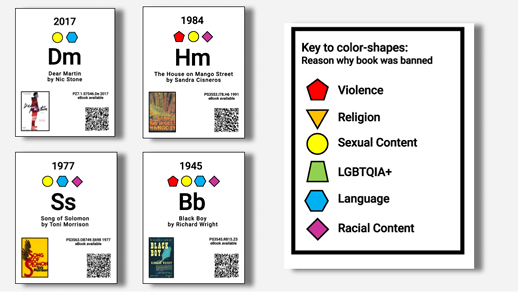 Four example book “tiles” and color-shape key