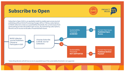 Cover: Student Success Librarianship: Critical Perspectives on an Evolving Profession