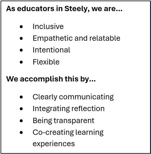 Figure 1: Shared Teaching Values