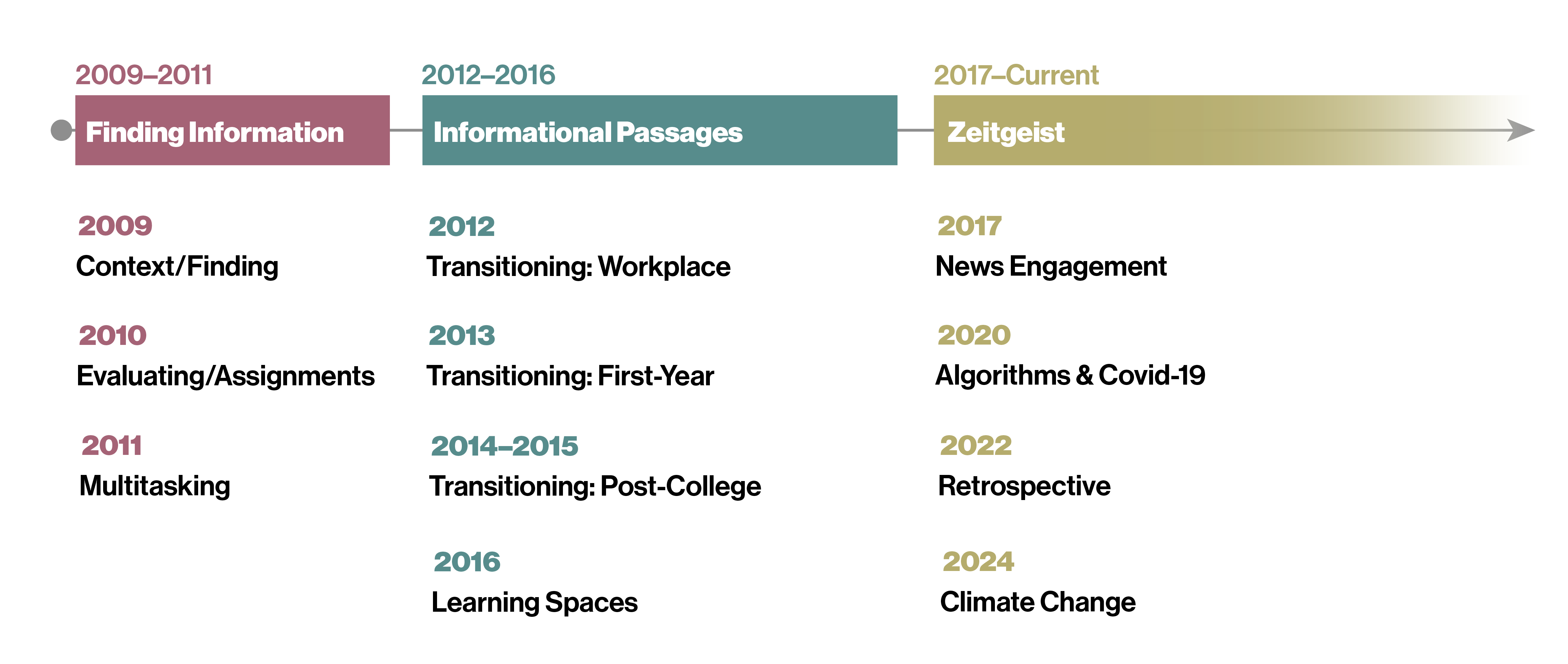 Table 1. PIL’s research reports, 2009–2024