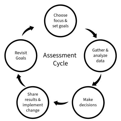 cycle
